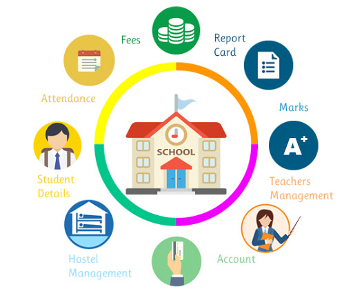 School/ Collage Management System