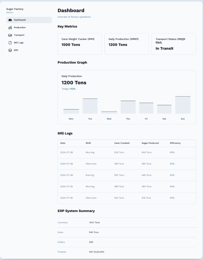 Sugar Factory Dashboard